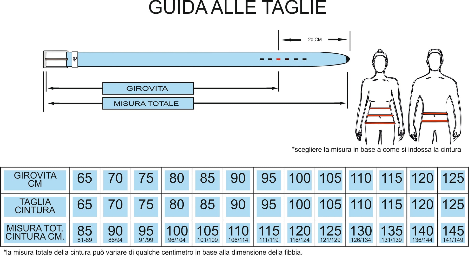 Tabella relativa alla vestibilità delle cinture PERIKLEYA